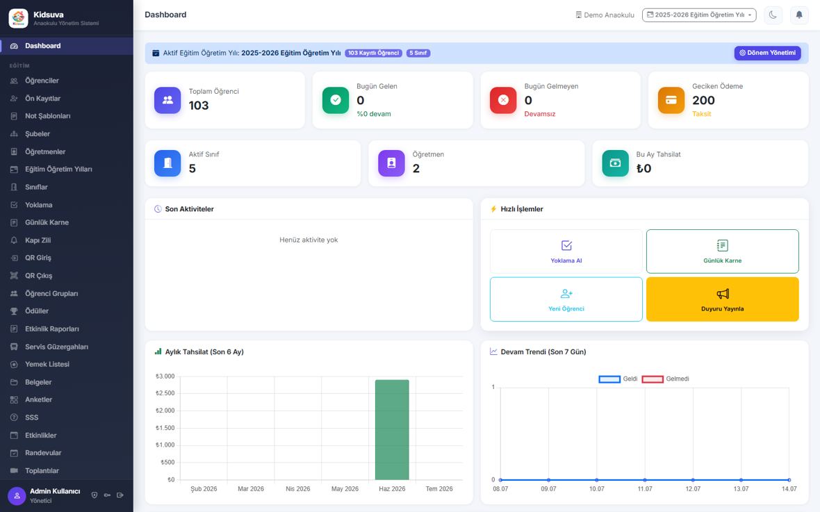 Kidsuva yönetim panelinden gösterge paneli (dashboard) ekranı
